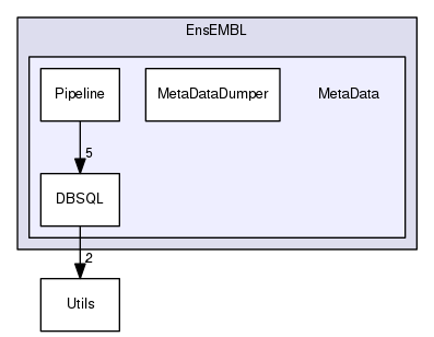 Bio/EnsEMBL/MetaData/