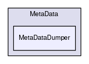 Bio/EnsEMBL/MetaData/MetaDataDumper/