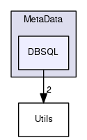 Bio/EnsEMBL/MetaData/DBSQL/